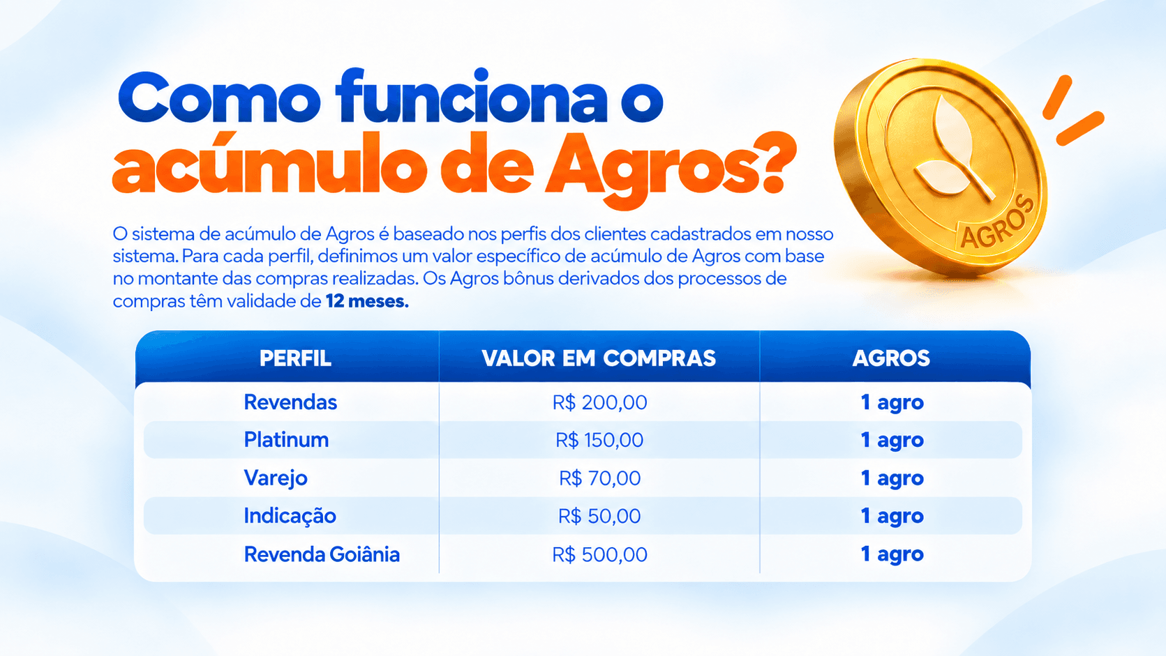 Como funciona o acúmulo de Agros_.png